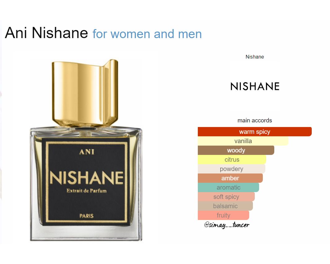 NISHANE Ani Extrait de Parfum – For Unisex - 100ml