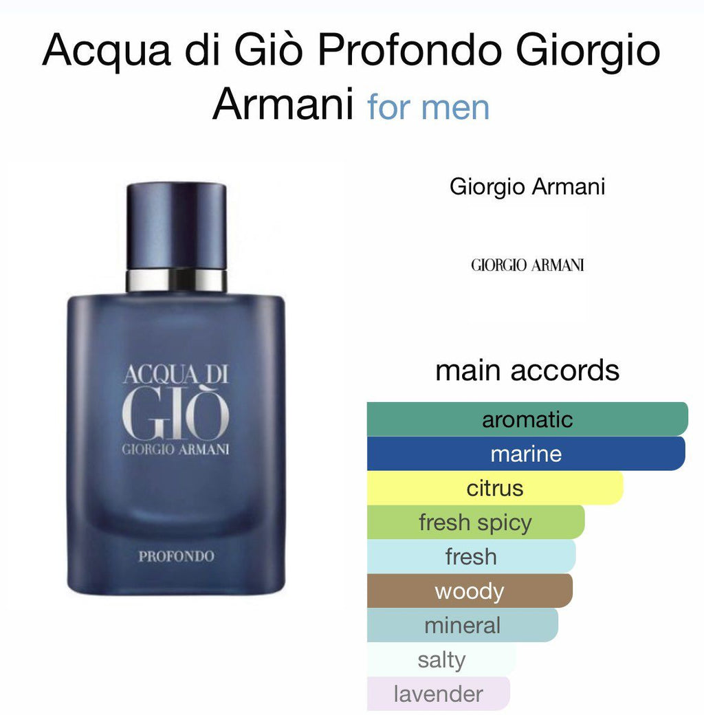 Acqua Di Giò Profondo Eau de Parfum for Men - 100ml