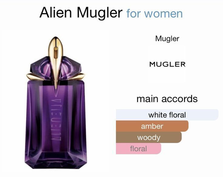 Alien Eau De Parfum by Mugler – 90ml