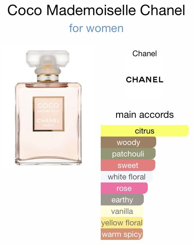 Coco Mademoiselle  by Chanel For Women - 100ml