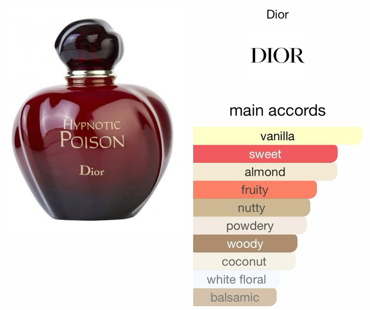 Dior Hypnotic Poison Eau de Parfum For Women - 100ml