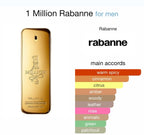 1 Million Eau de Parfum by Paco Rabanne for Men – 100ml