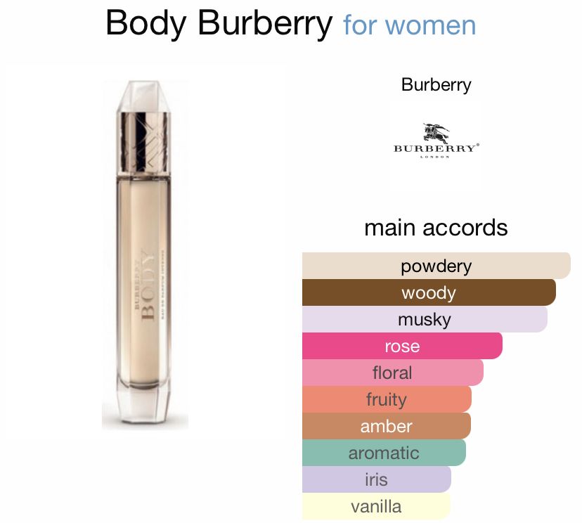 Burberry Body for Women - 100ml