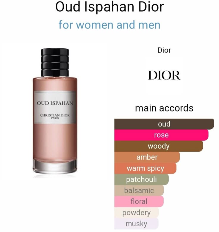 Dior Oud Ispahan Eau de Parfum – Unisex  - 125ml