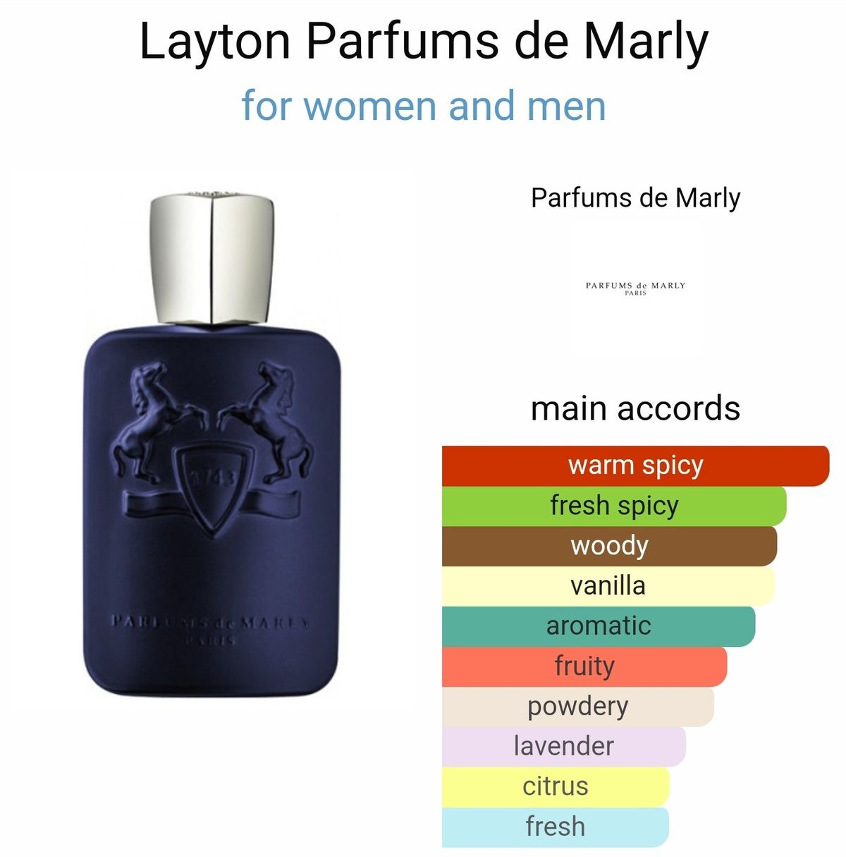 Layton Eau de Parfum by Parfums de Marly - 125ml