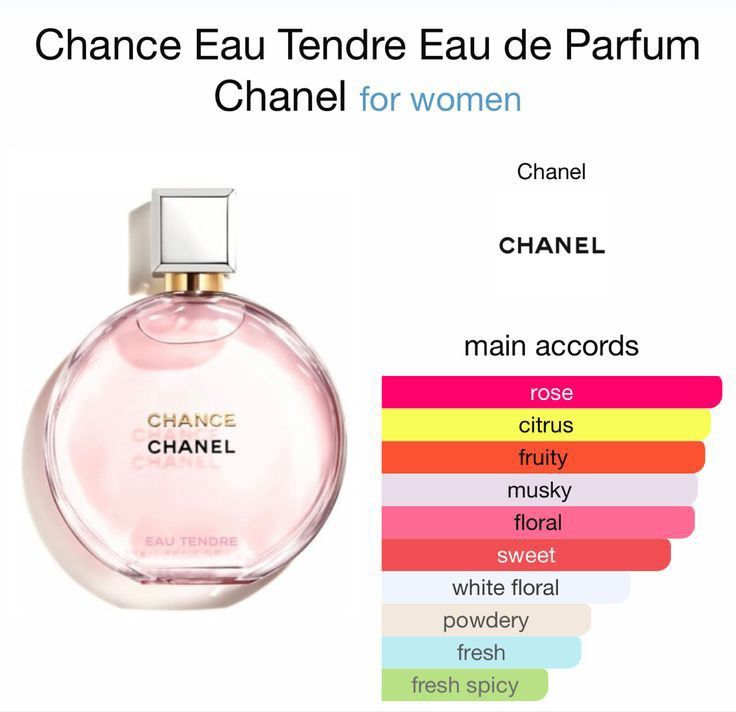 Chance Eau Tendre Eau de Parfum by Chanel for Women - 100ml