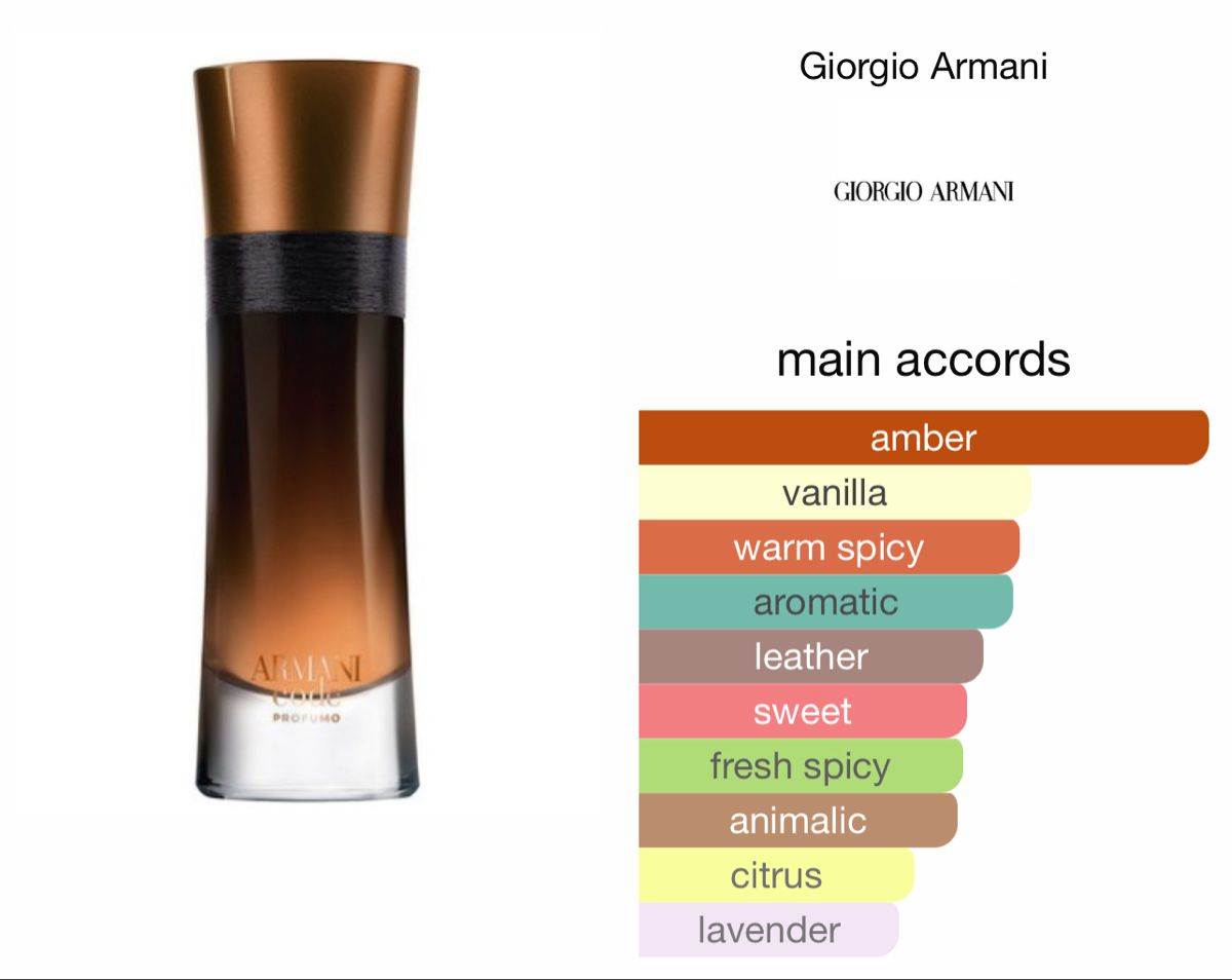 Armani Code Profumo for Men - Eau de Parfum  - 100ml