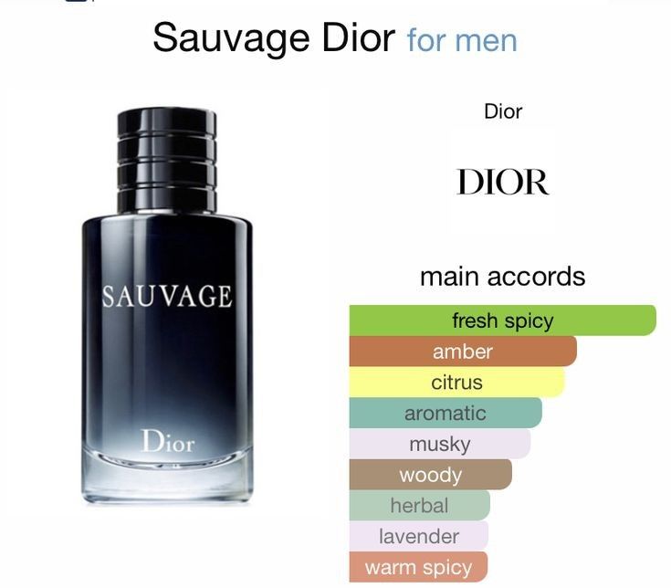 Dior Sauvage Parfum - 100ml