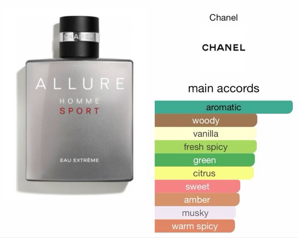 Chanel Allure Homme Sport  for Men - 100ml