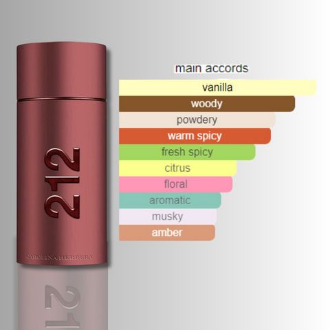 212 Sexy Men by Carolina Herrera - 100ml