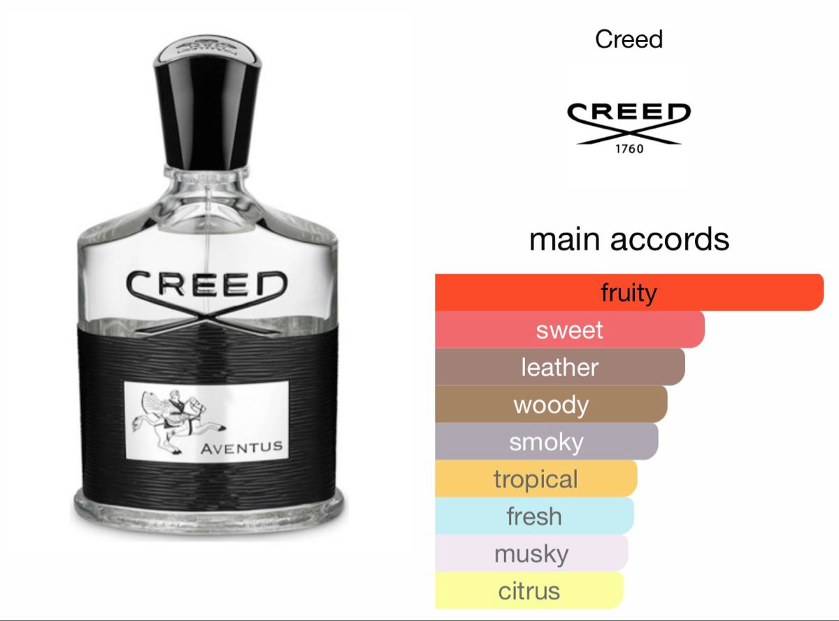 Creed Aventus Eau De Parfum - 100ml