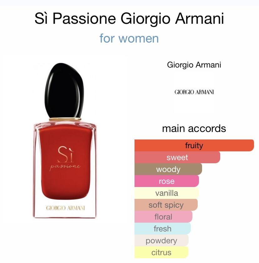 Giorgio Armani Sì Passione Eau de Parfum – Special Edition