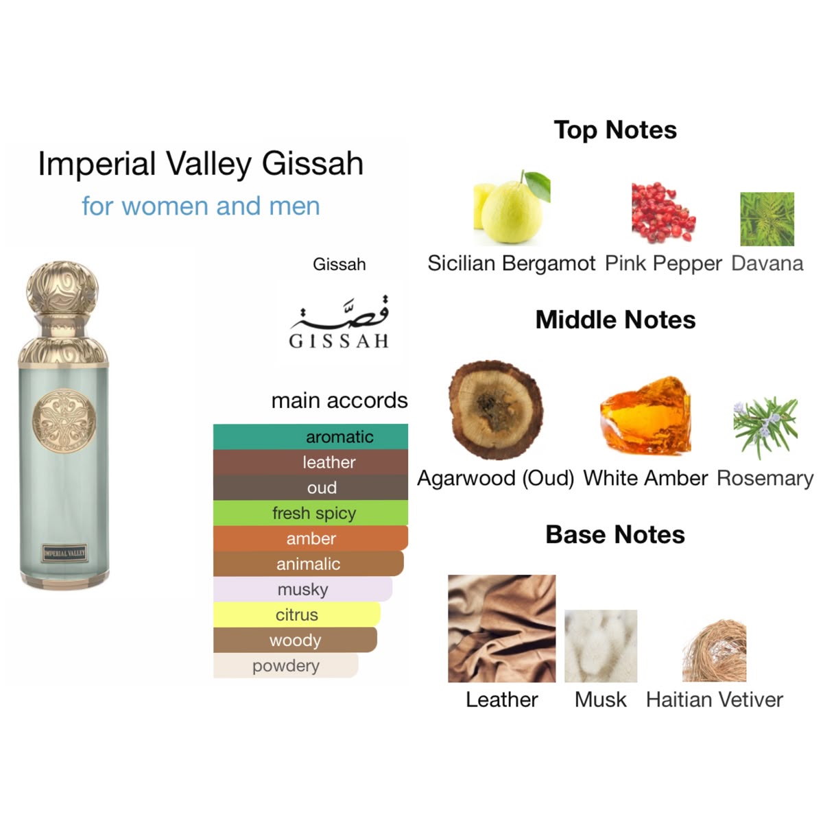 Imperial Valley by Gissah Eau de Parfum –  Unisex - 100ml