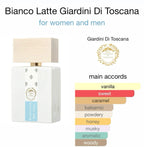Bianco Latte  Giardini di Toscana for unisex – 100ml