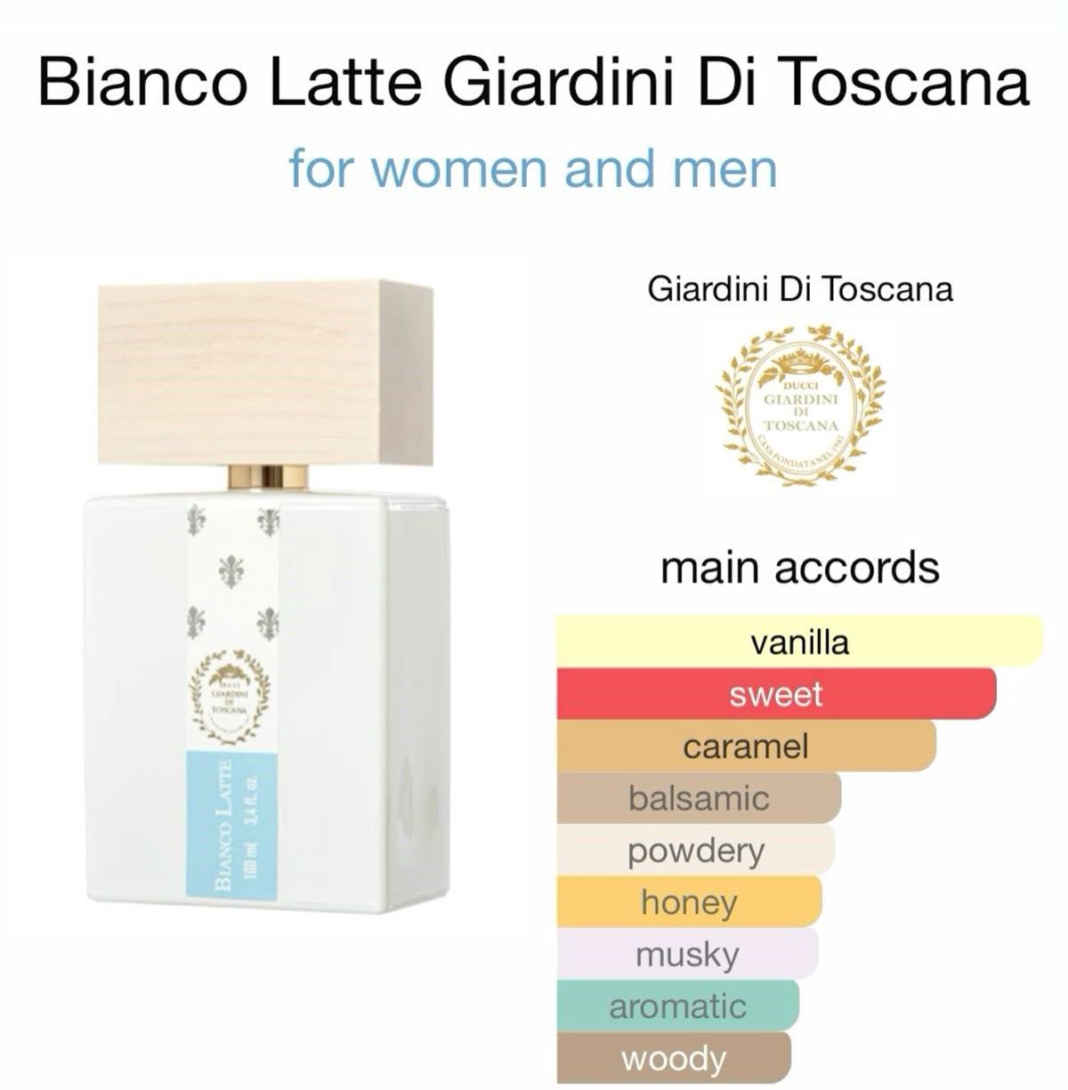 Bianco Latte  Giardini di Toscana for unisex – 100ml
